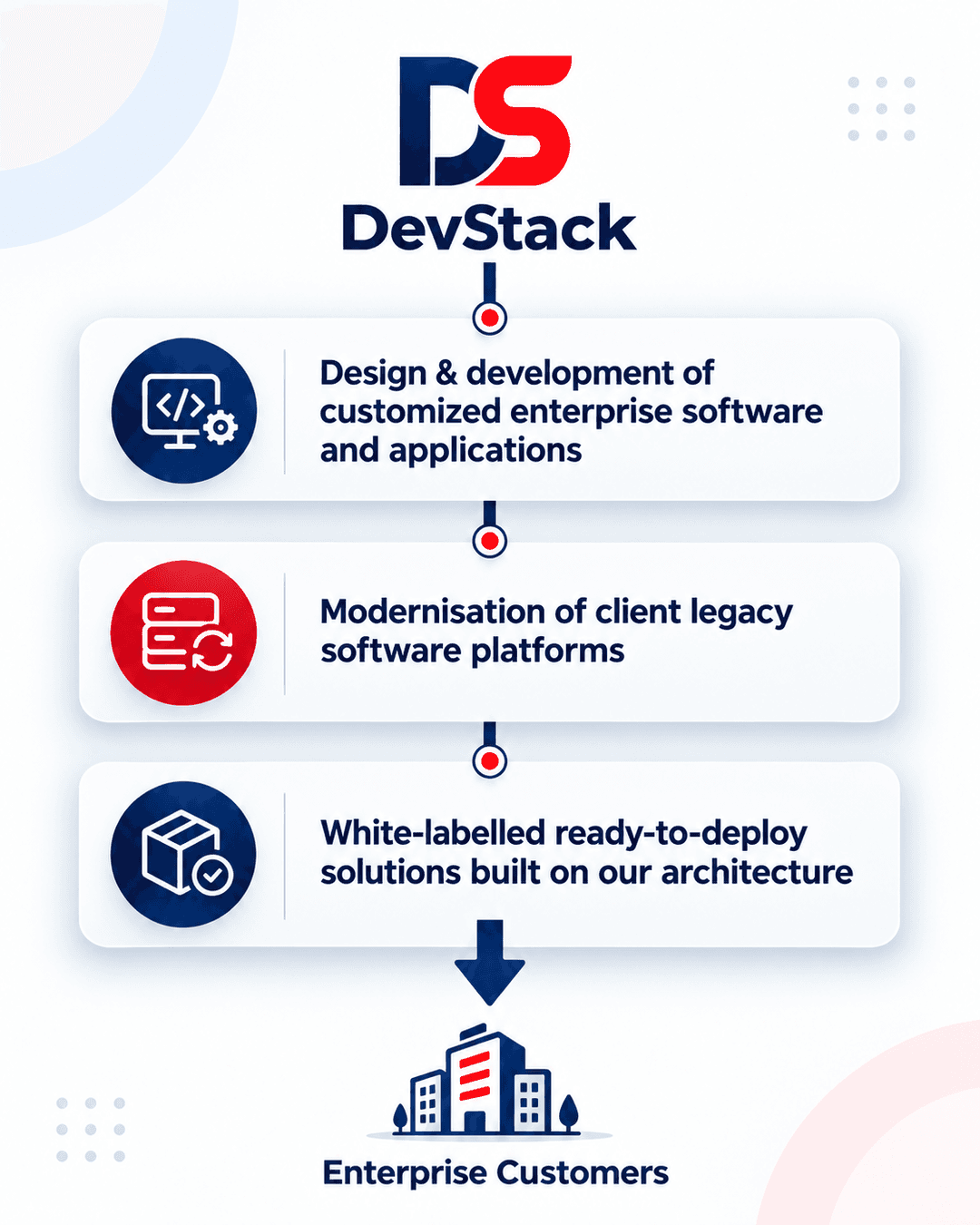 Our Core Specializations